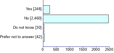 Graph illustrating main data