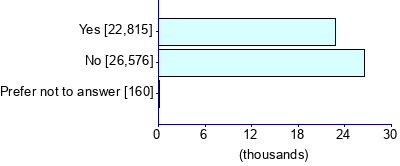 Graph illustrating main data