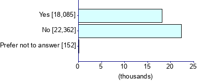 Graph illustrating main data