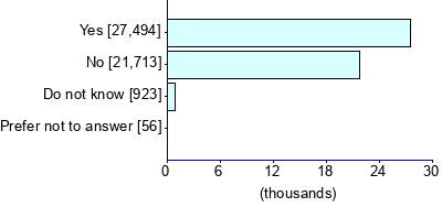 Graph illustrating main data