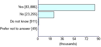 Graph illustrating main data