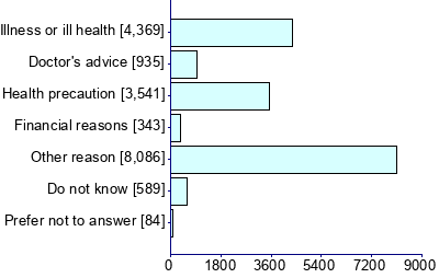 Graph illustrating main data