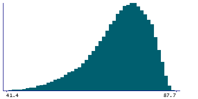 Graph illustrating main data