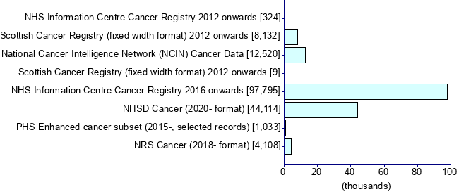 Graph illustrating main data