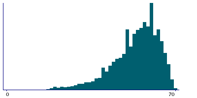 Graph illustrating main data