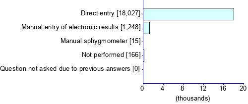 Graph illustrating main data