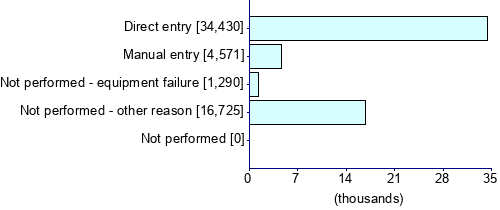 Graph illustrating main data