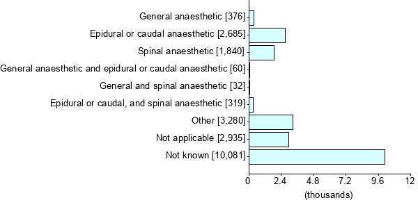Graph illustrating main data