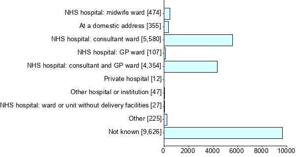 Graph illustrating main data