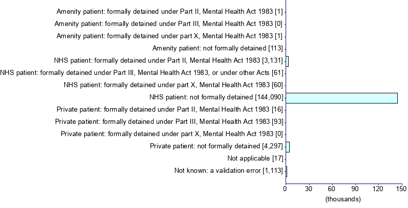 Graph illustrating main data