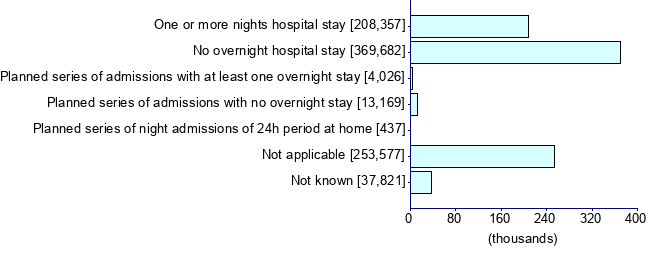 Graph illustrating main data