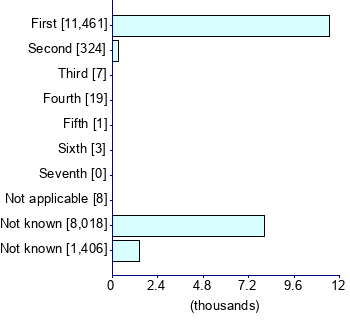 Graph illustrating main data