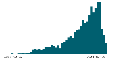 Graph illustrating main data