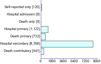 Graph illustrating main data