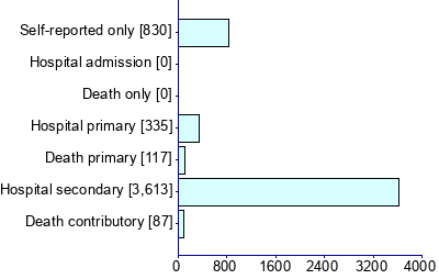 Graph illustrating main data
