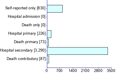 Graph illustrating main data