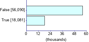 Graph illustrating main data