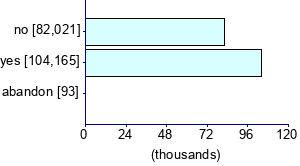 Graph illustrating main data