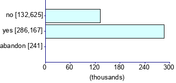 Graph illustrating main data