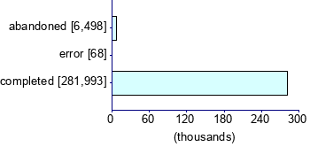 Graph illustrating main data