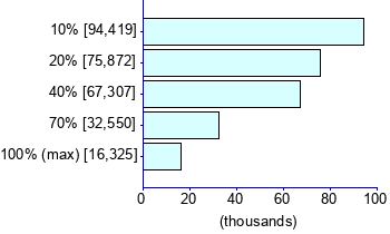 Graph illustrating main data