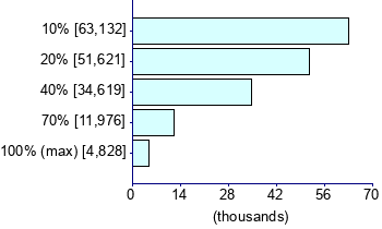 Graph illustrating main data