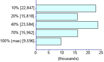Graph illustrating main data