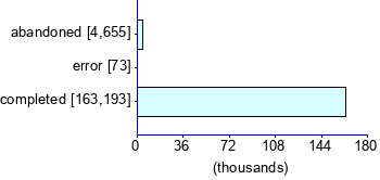 Graph illustrating main data