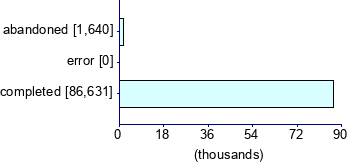 Graph illustrating main data