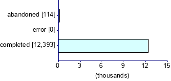 Graph illustrating main data