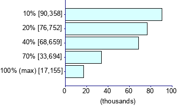 Graph illustrating main data