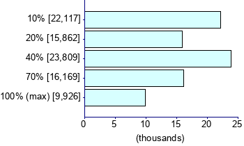 Graph illustrating main data