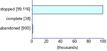 Graph illustrating main data