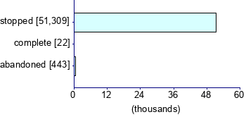 Graph illustrating main data