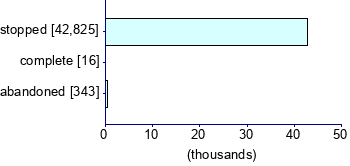 Graph illustrating main data