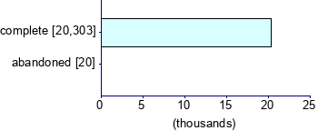 Graph illustrating main data