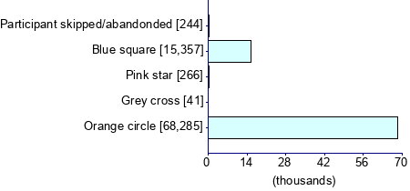 Graph illustrating main data