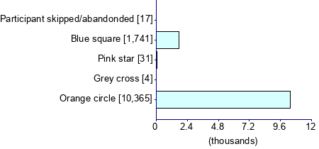 Graph illustrating main data