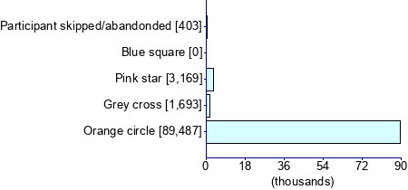 Graph illustrating main data