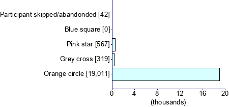 Graph illustrating main data