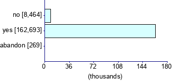 Graph illustrating main data