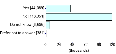 Graph illustrating main data