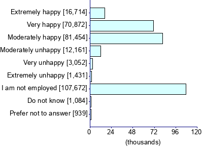 Graph illustrating main data