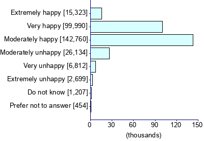 Graph illustrating main data