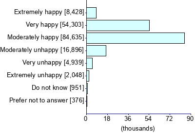 Graph illustrating main data