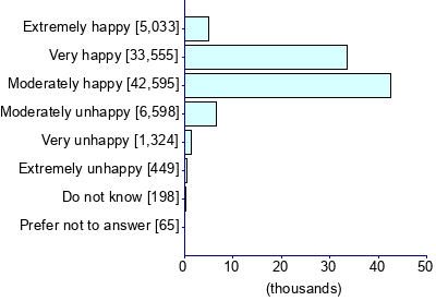 Graph illustrating main data