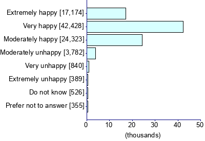 Graph illustrating main data