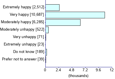 Graph illustrating main data