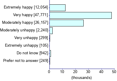 Graph illustrating main data