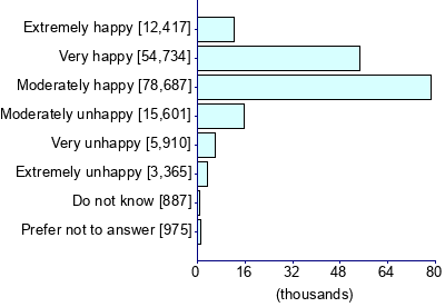 Graph illustrating main data